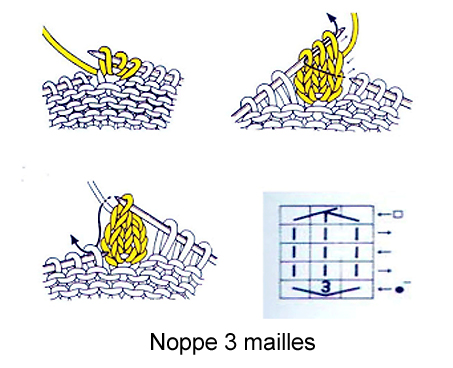 comment faire des noppes au tricot